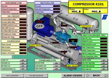 chiller - SCADA Systems