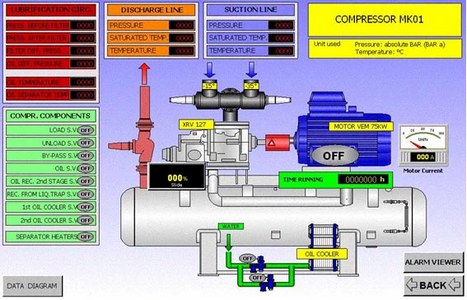 compressore - SCADA Systems