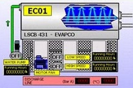 condensatore - SCADA Systems