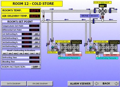 evapbrine - SCADA Systems