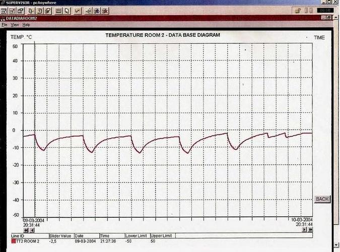 grafico - SCADA Systems