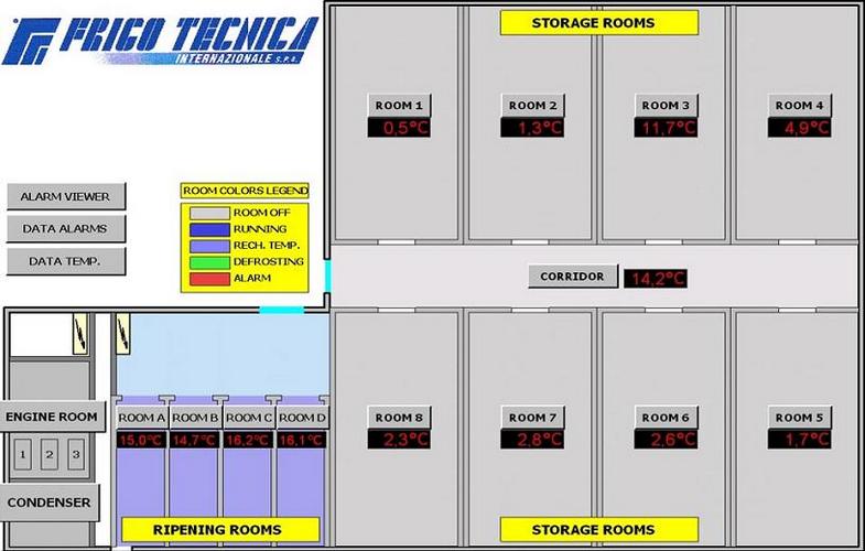 layout - SCADA Systems