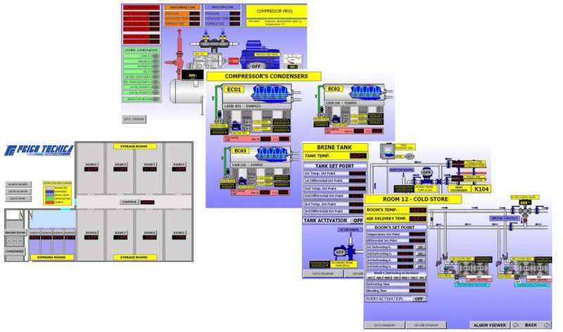 SCADA Systems