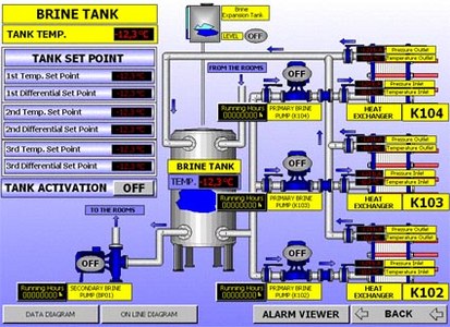 SCADA Systems